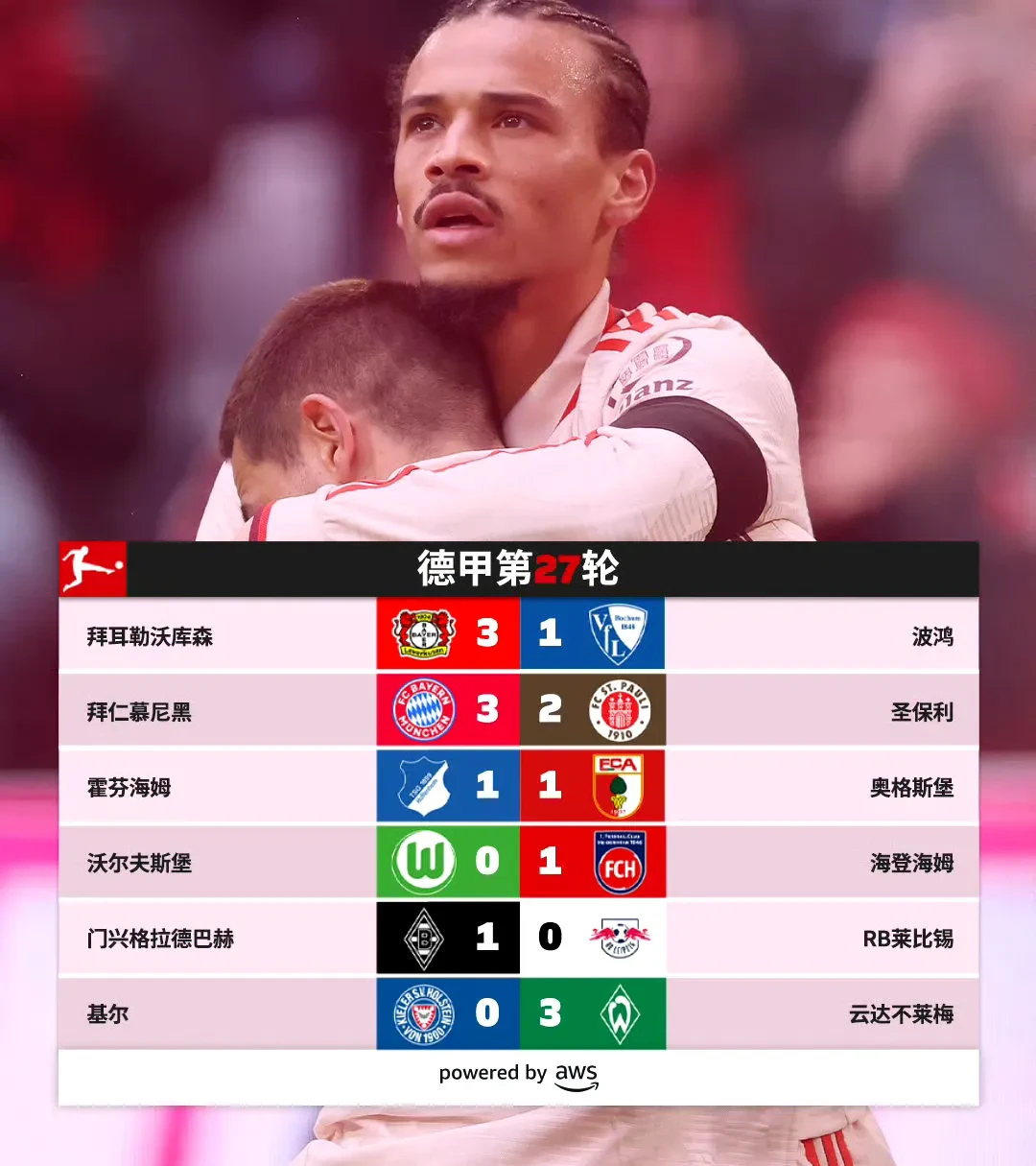 瑞典绝杀拜仁，萨内惊艳世界的简单介绍