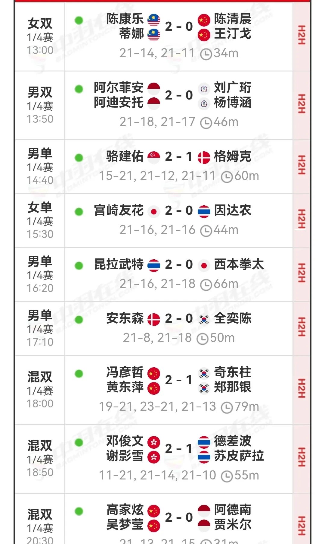 关于泰国羽毛球队险胜日本羽毛球队，马琳爆发神勇的信息