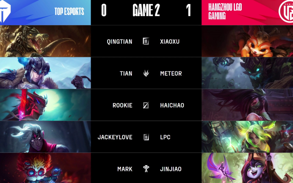 TES碾压LGD，Doinb惊艳世界的简单介绍