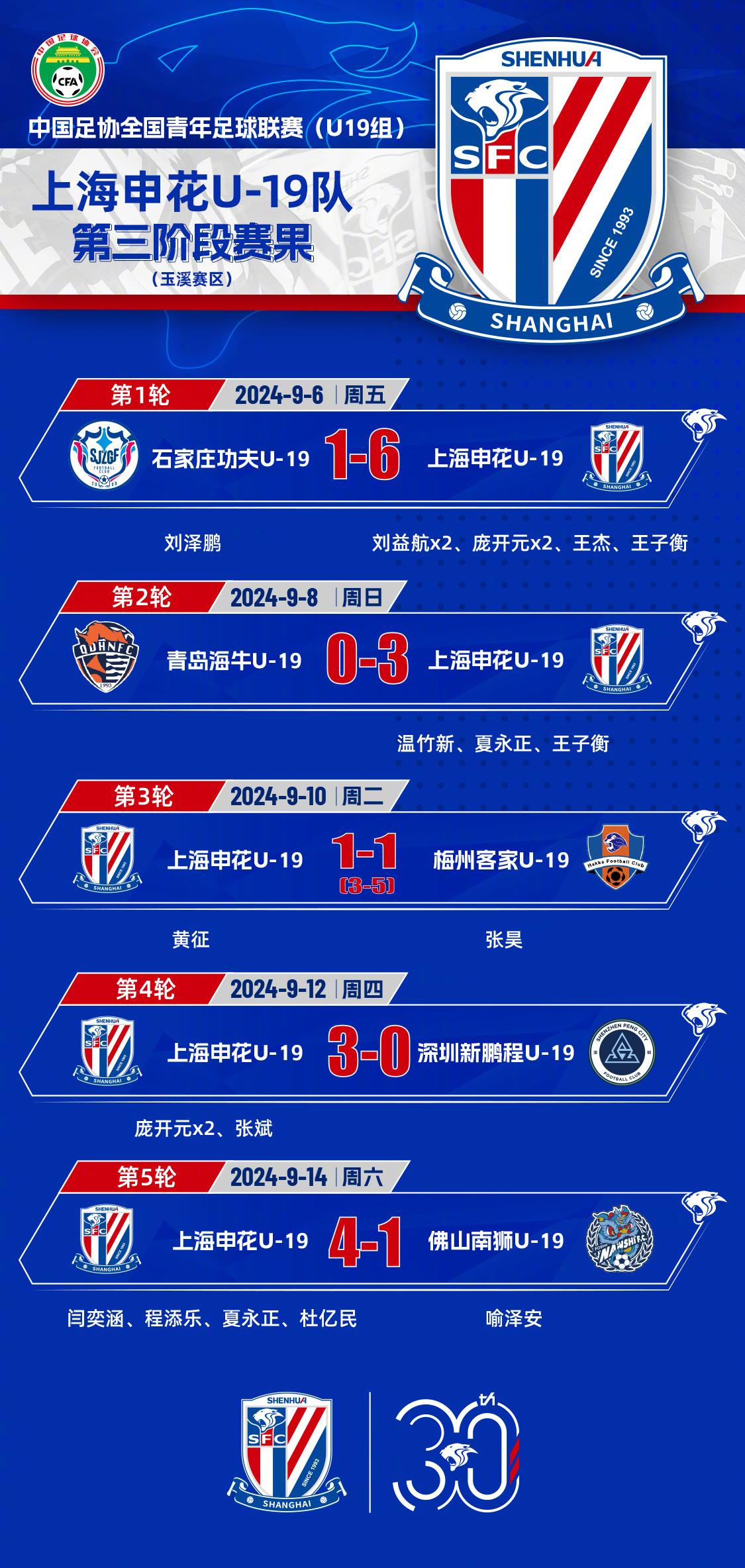 上海绿地申花全力备战，冲刺晋级